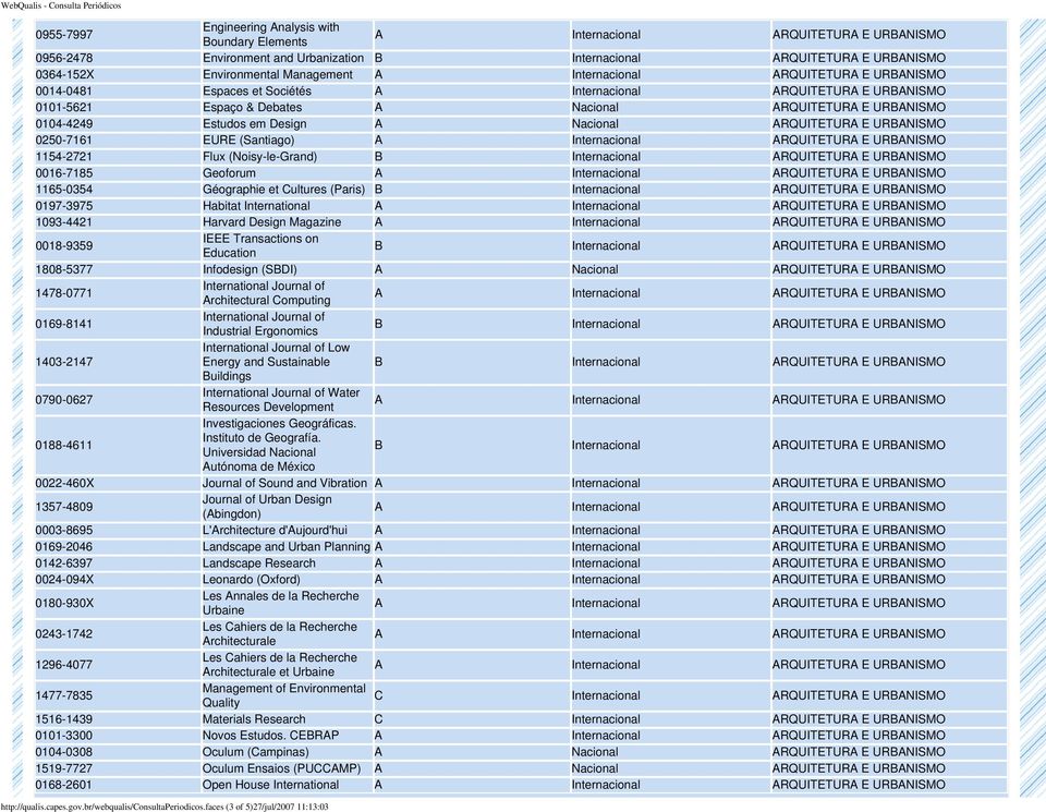 Magazine 0018-9359 IEEE Transactions on Education 1808-5377 Infodesign (SDI) 1478-0771 International Journal of Architectural Computing 0169-8141 International Journal of Industrial Ergonomics