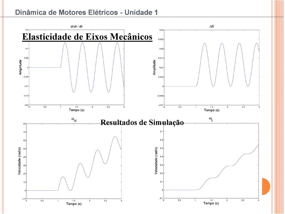 Elasticia Eixos