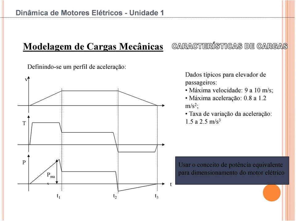 m/s; Máxima aclação: 0.8 a. m/s ; axa vaiação a aclação:.5 a.