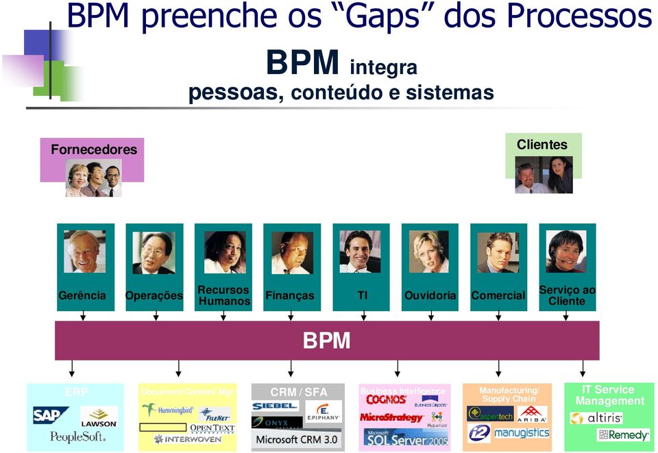 Finanças TI Ouvidoria Comercial Serviço ao Cliente BPM ERP