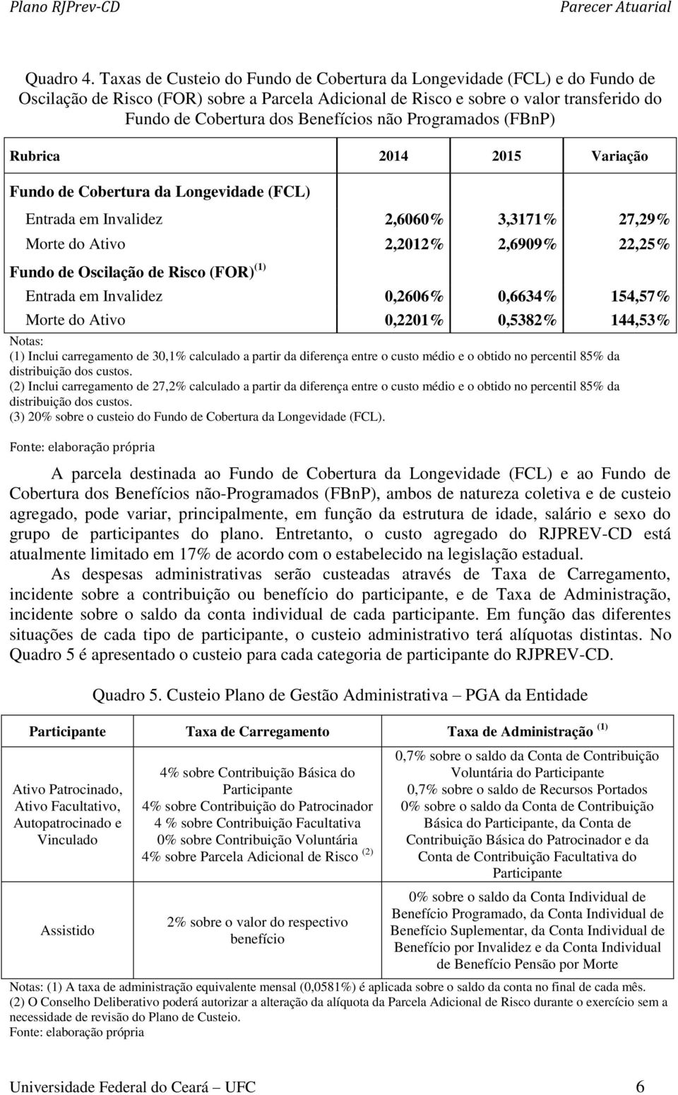 não Programados (FBnP) Rubrica 2014 2015 Variação Fundo de Cobertura da Longevidade (FCL) Entrada em Invalidez 2,6060% 3,3171% 27,29% Morte do Ativo 2,2012% 2,6909% 22,25% Fundo de Oscilação de Risco