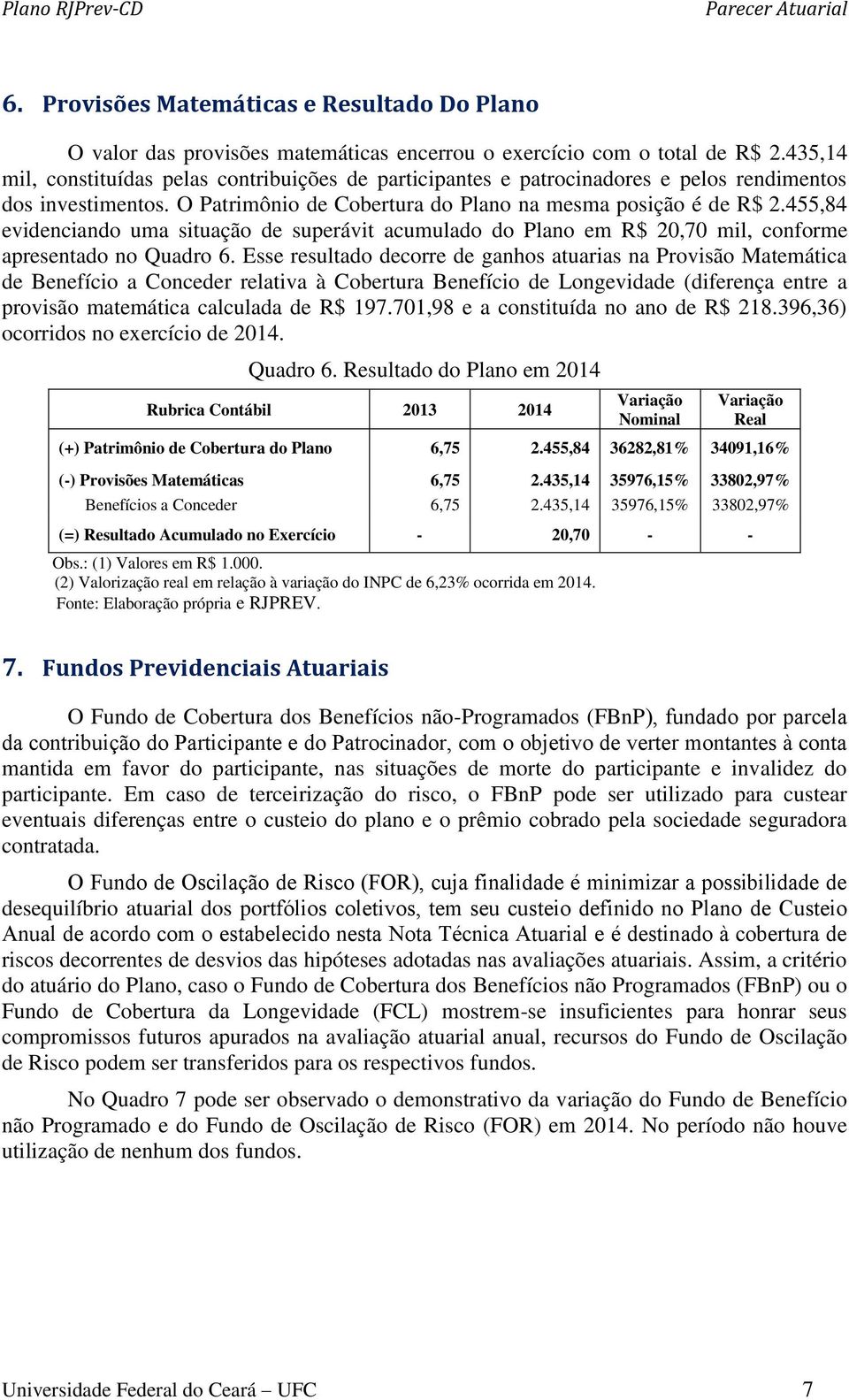 455,84 evidenciando uma situação de superávit acumulado do Plano em R$ 20,70 mil, conforme apresentado no Quadro 6.
