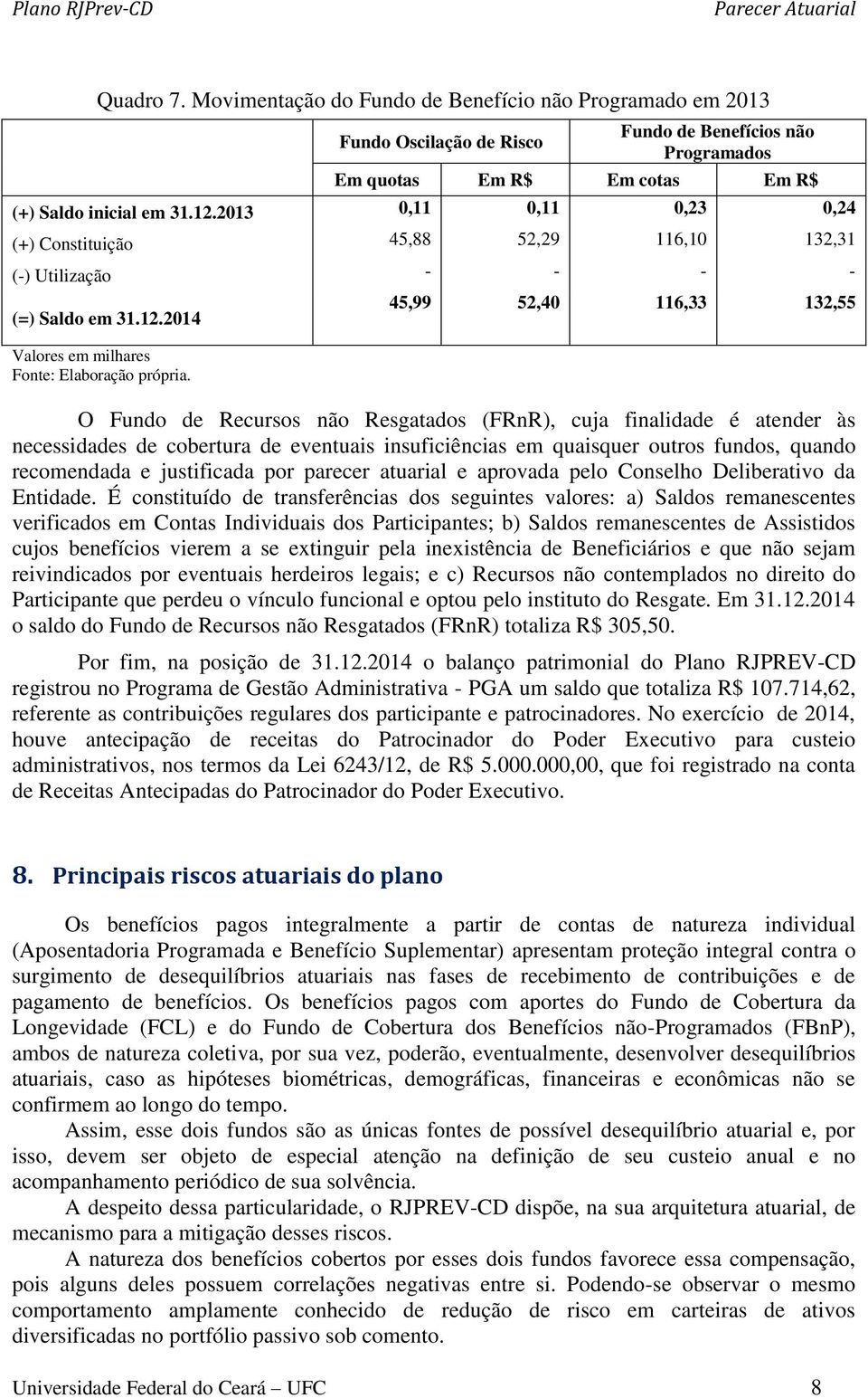 45,99 52,40 116,33 132,55 O Fundo de Recursos não Resgatados (FRnR), cuja finalidade é atender às necessidades de cobertura de eventuais insuficiências em quaisquer outros fundos, quando recomendada