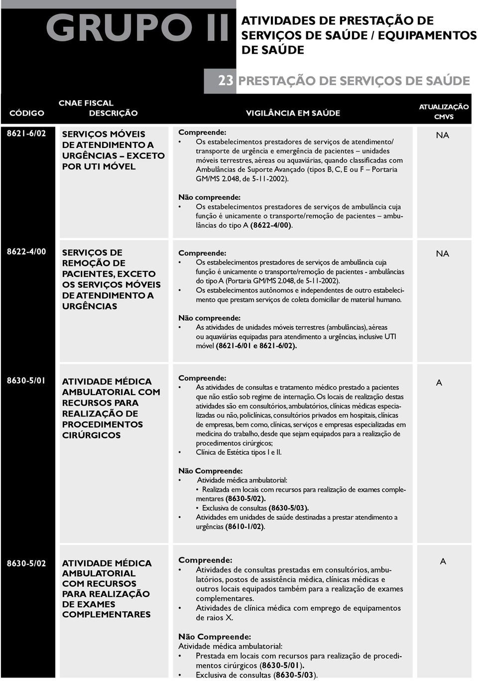 (tipos B, C, E ou F Portaria GM/MS 2.048, de 5-11-2002).