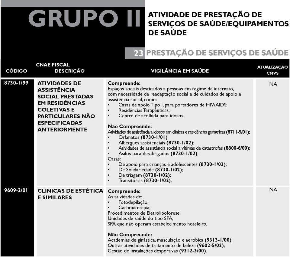 Casas de apoio Tipo I, para portadores de HIV/IDS; Residências Terapêuticas; Centro de acolhida para idosos.