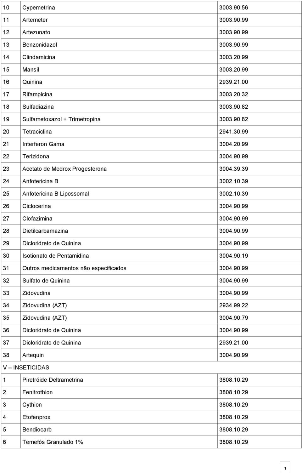 39 25 Anfotericina B Lipossomal 3002.10.39 26 Ciclocerina 3004.90.99 27 Clofazimina 3004.90.99 28 Dietilcarbamazina 3004.90.99 29 Dicloridreto Quinina 3004.90.99 30 Isotionato Pentamidina 3004.90.19 31 Outros medicamentos não especificados 3004.