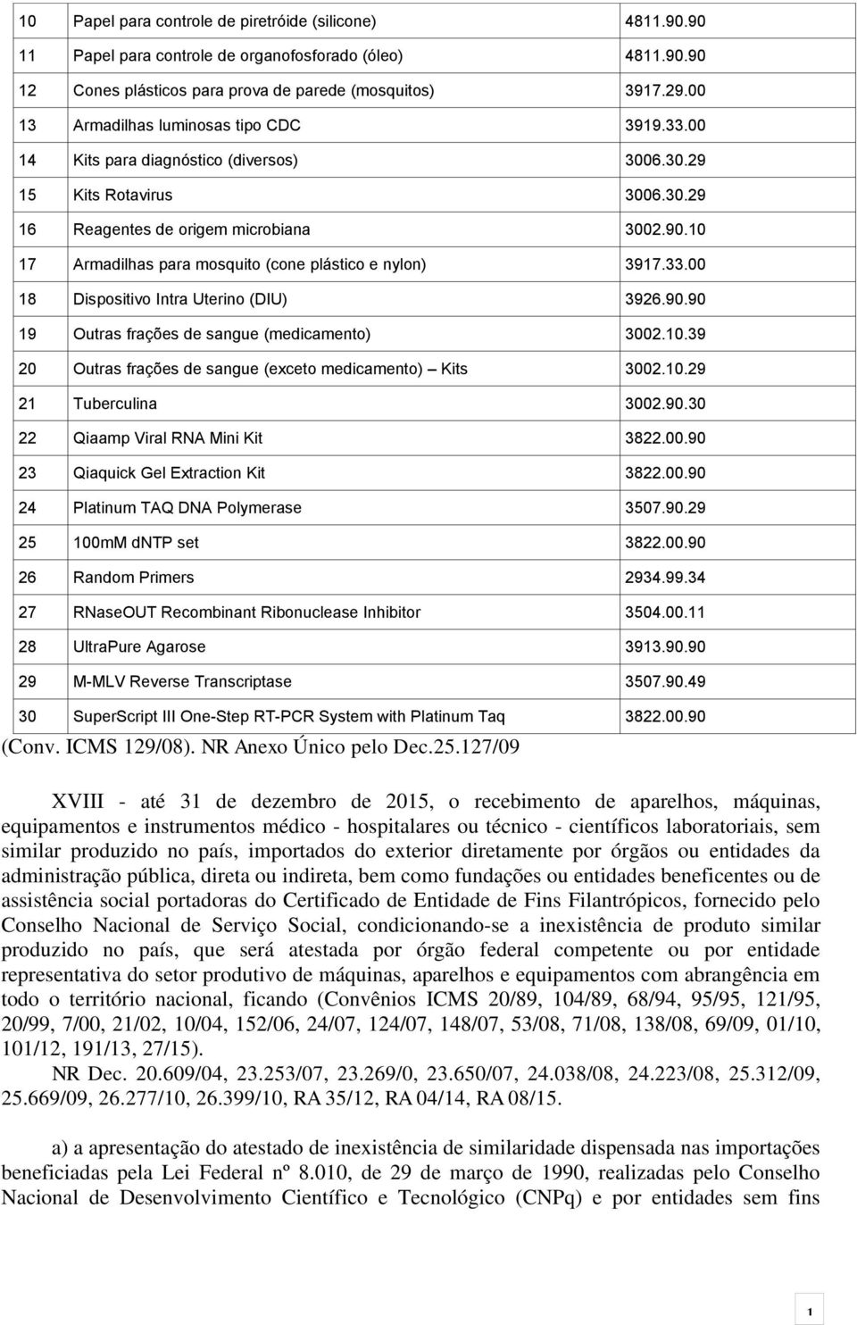 10 17 Armadilhas para mosquito (cone plástico e nylon) 3917.33.00 18 Dispositivo Intra Uterino (DIU) 3926.90.90 19 Outras frações sangue (medicamento) 3002.10.39 20 Outras frações sangue (exceto medicamento) Kits 3002.