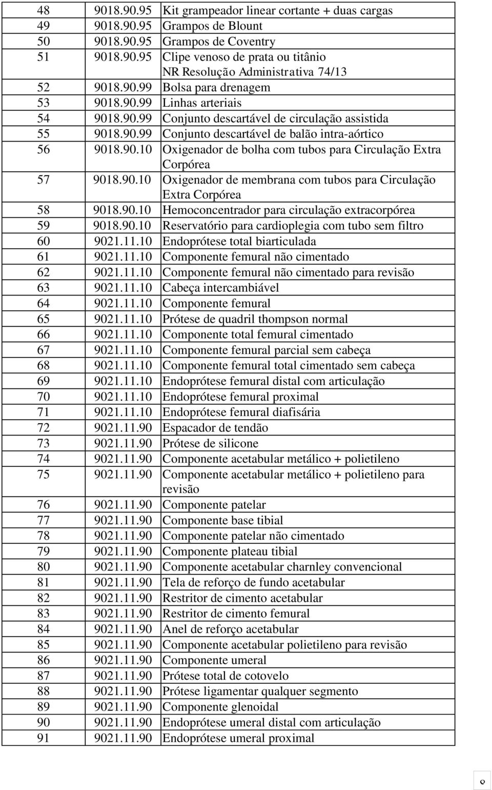 90.10 Oxigenador membrana com tubos para Circulação Extra Corpórea 58 9018.90.10 Hemoconcentrador para circulação extracorpórea 59 9018.90.10 Reservatório para cardioplegia com tubo sem filtro 60 9021.