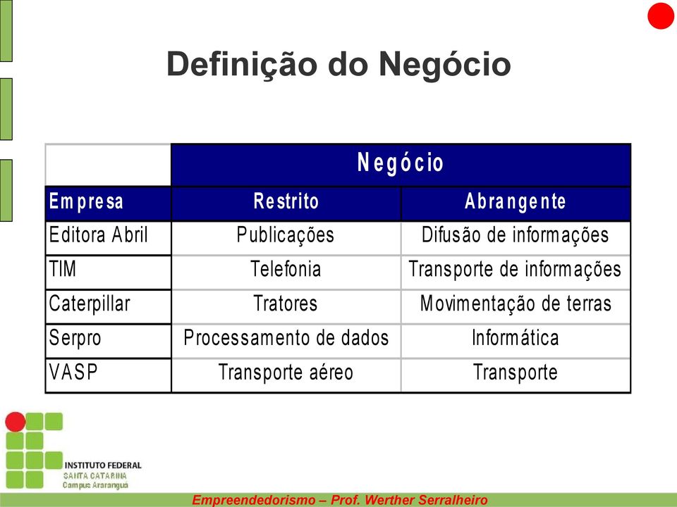 Transporte de informações Caterpillar Tratores Movimentação de terras