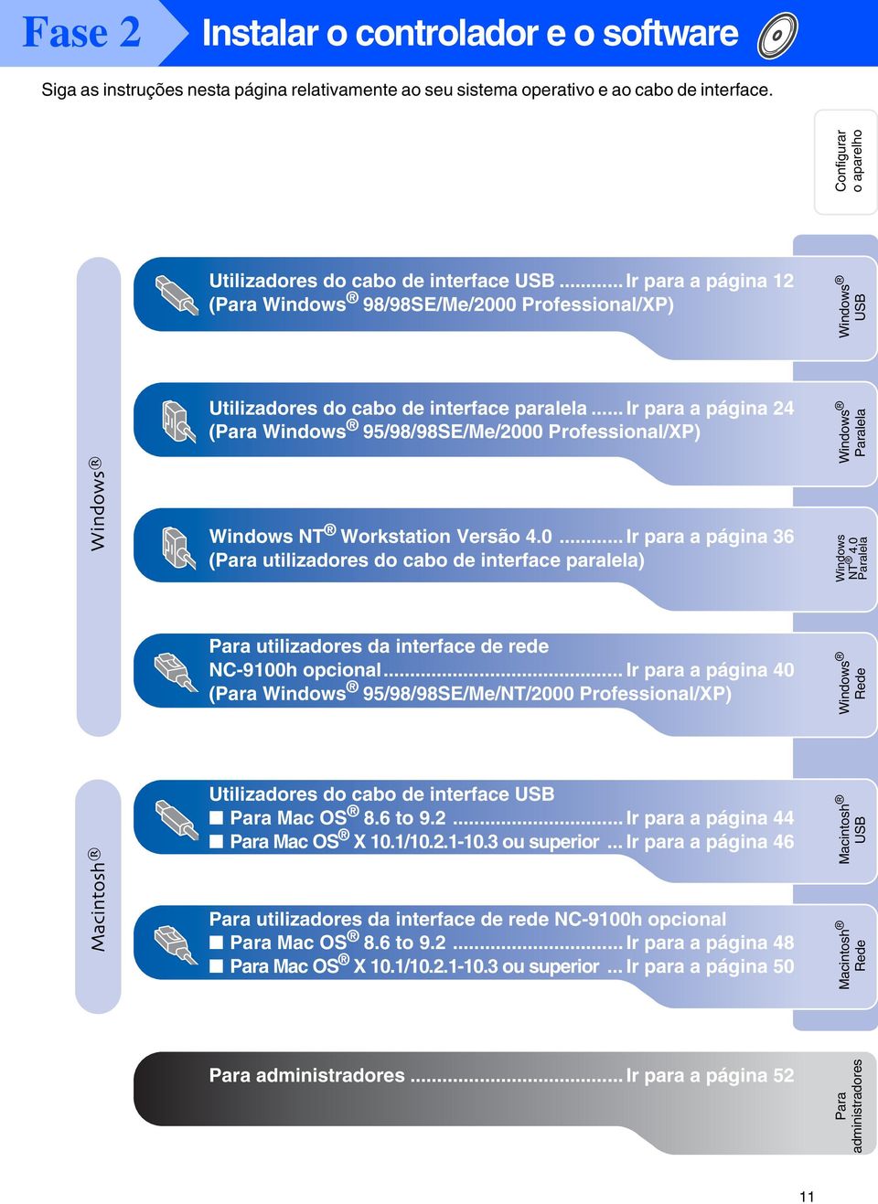 .. Ir para a página 24 (Para 95/98/98SE/Me/2000 Professional/XP) Windows NT Workstation Versão 4.0... Ir para a página 36 (Para utilizadores do cabo de interface paralela) Para utilizadores da interface de rede NC-9100h opcional.