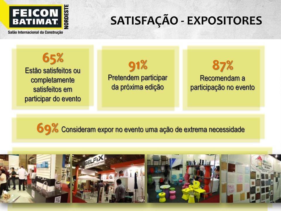 Pretendem participar da próxima edição 87% Recomendam a