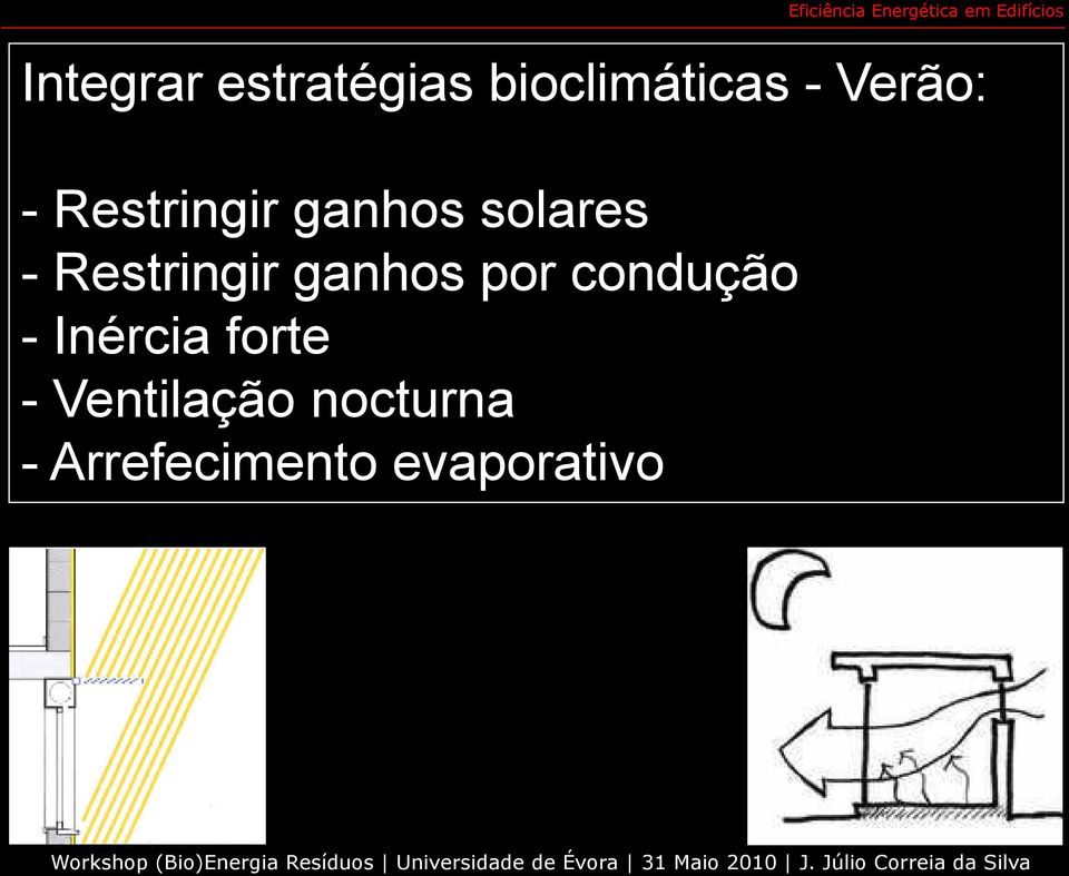 Restringir ganhos por condução - Inércia