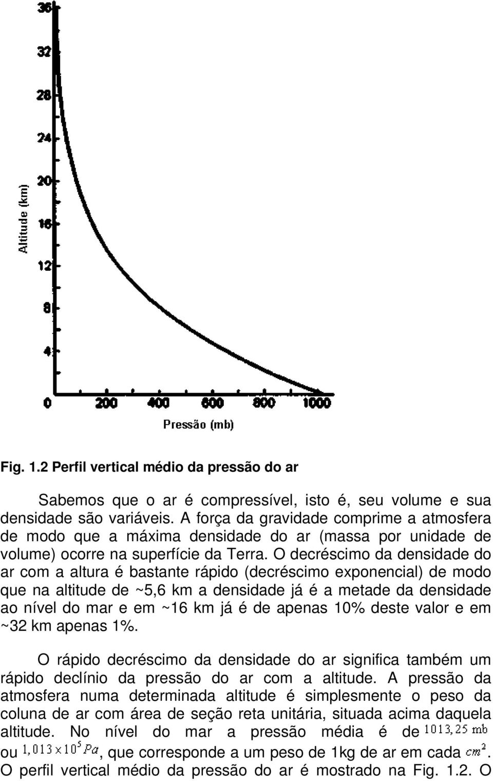 O decréscimo da densidade do ar com a altura é bastante rápido (decréscimo exponencial) de modo que na altitude de ~5,6 km a densidade já é a metade da densidade ao nível do mar e em ~16 km já é de