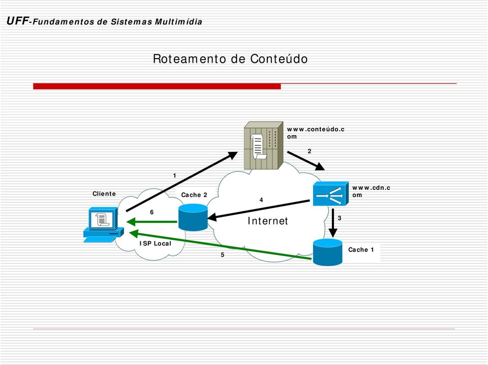 c om 2 1 Cliente Cache 2 4