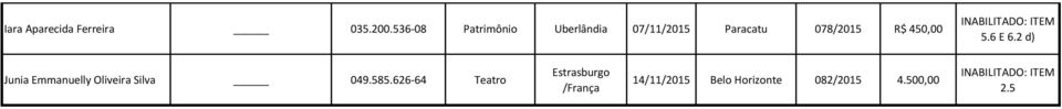 INABILITADO: ITEM 5.6 E 6.2 d) Junia Emmanuelly Oliveira Silva 049.