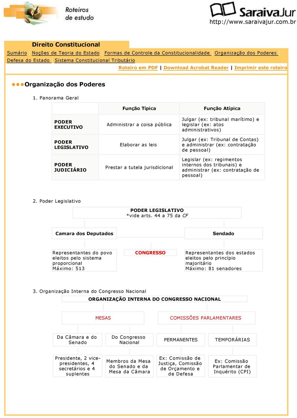 Panorama Geral PODER EXECUTIVO PODER LEGISLATIVO PODER JUDICIÁRIO Função Típica Administrar a coisa pública Elaborar as leis Prestar a tutela jurisdicional Função Atípica Julgar (ex: tribunal