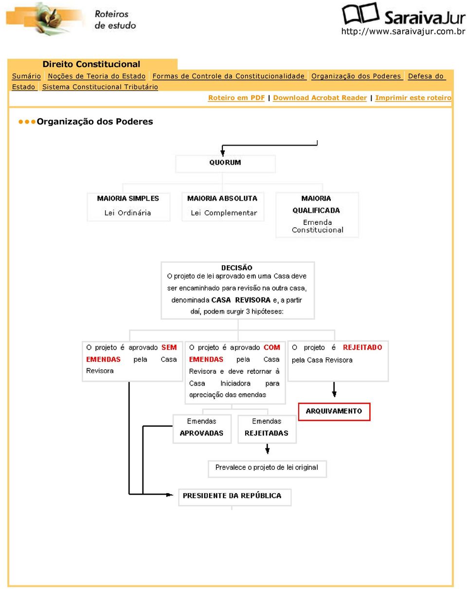 Estado Sistema Constitucional Tributário Roteiro em PDF