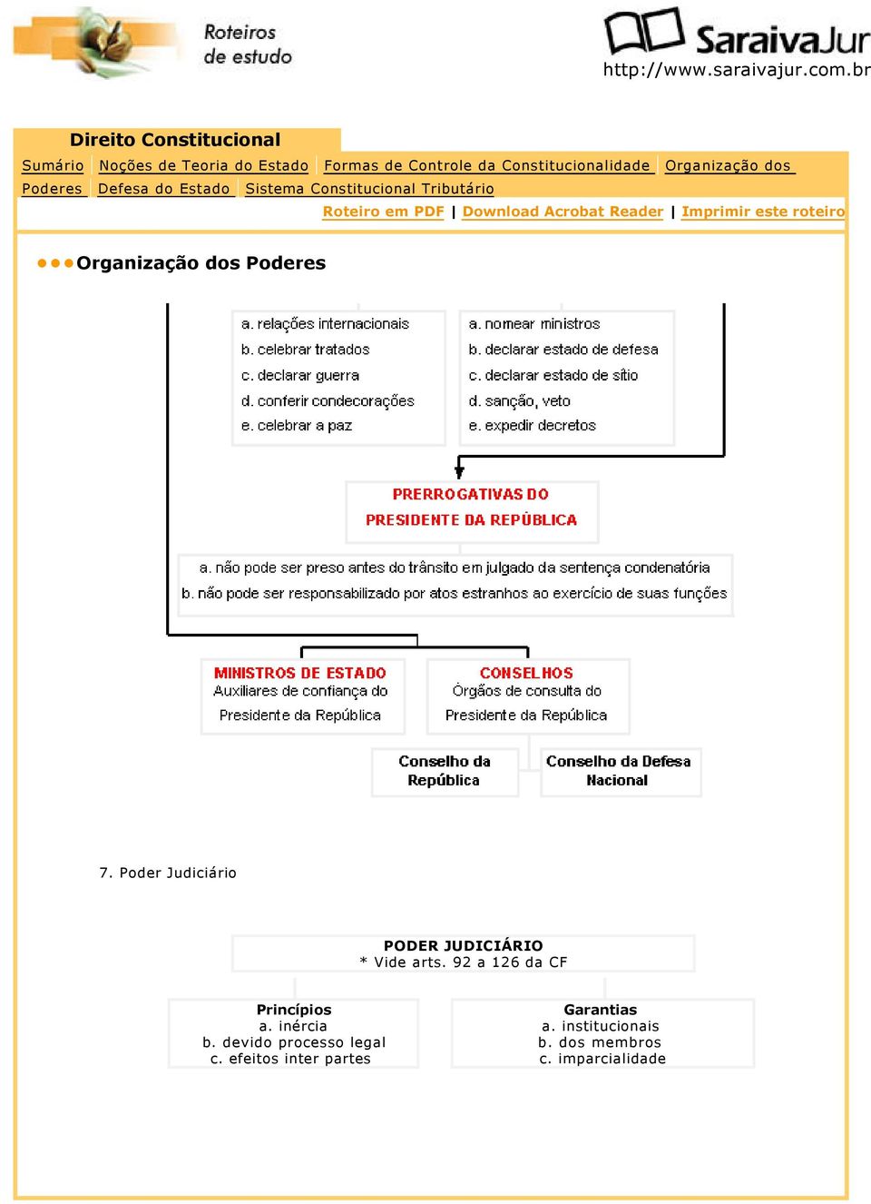 Organização dos Poderes 7. Poder Judiciário Princípios a. inércia b. devido processo legal c.