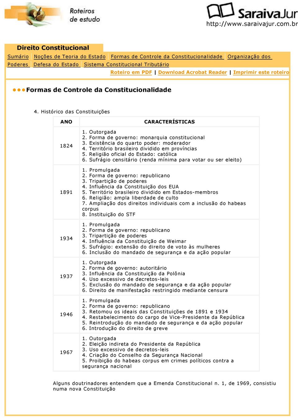 Existência do quarto poder: moderador 4. Território brasileiro dividido em províncias 5. Religião oficial do Estado: católica 6. Sufrágio censitário (renda mínima para votar ou ser eleito) 1.