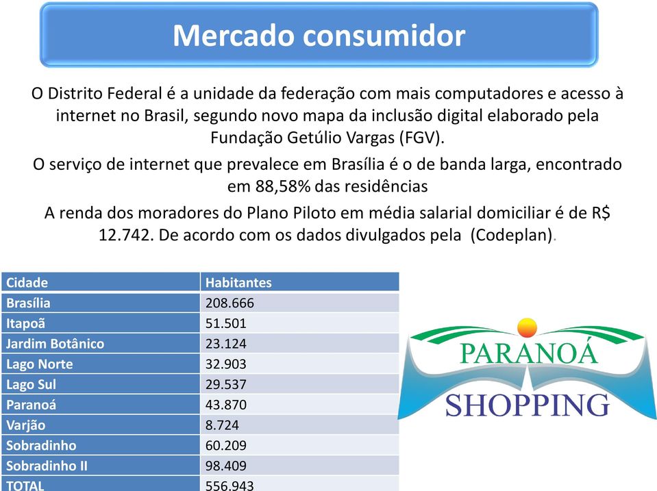 O serviço de internet que prevalece em Brasília é o de banda larga, encontrado em 88,58% das residências A renda dos moradores do Plano Piloto em média