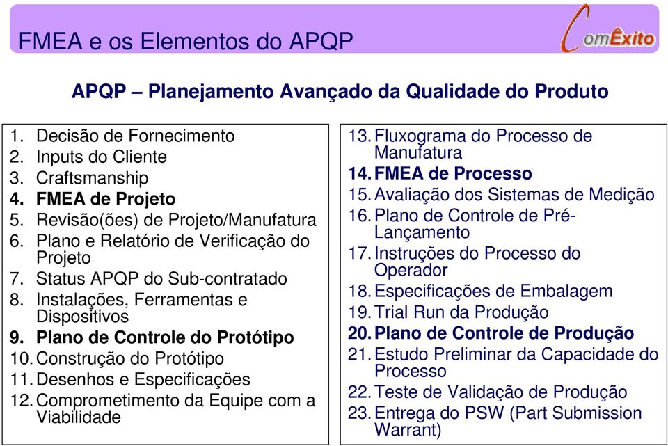 Construção do Protótipo 11.Desenhos e Especificações 12.Comprometimento da Equipe com a Viabilidade 13.Fluxograma do Processo de Manufatura 14. FMEA de Processo 15.