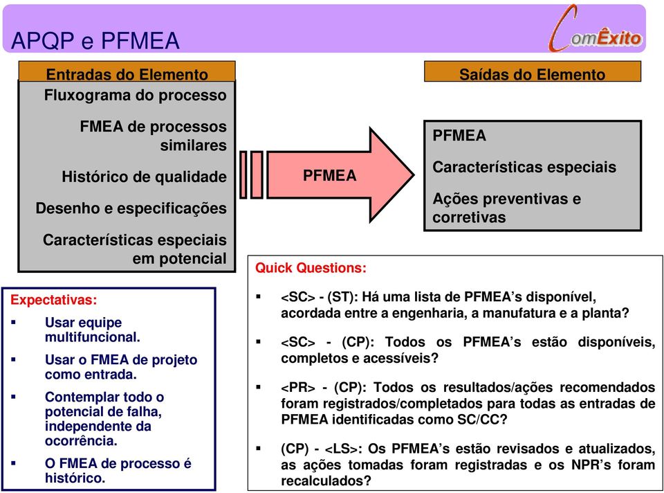 Contemplar todo o potencial de falha, independente da ocorrência. O FMEA de processo é histórico. <SC> - (ST): Há uma lista de PFMEA s disponível, acordada entre a engenharia, a manufatura e a planta?