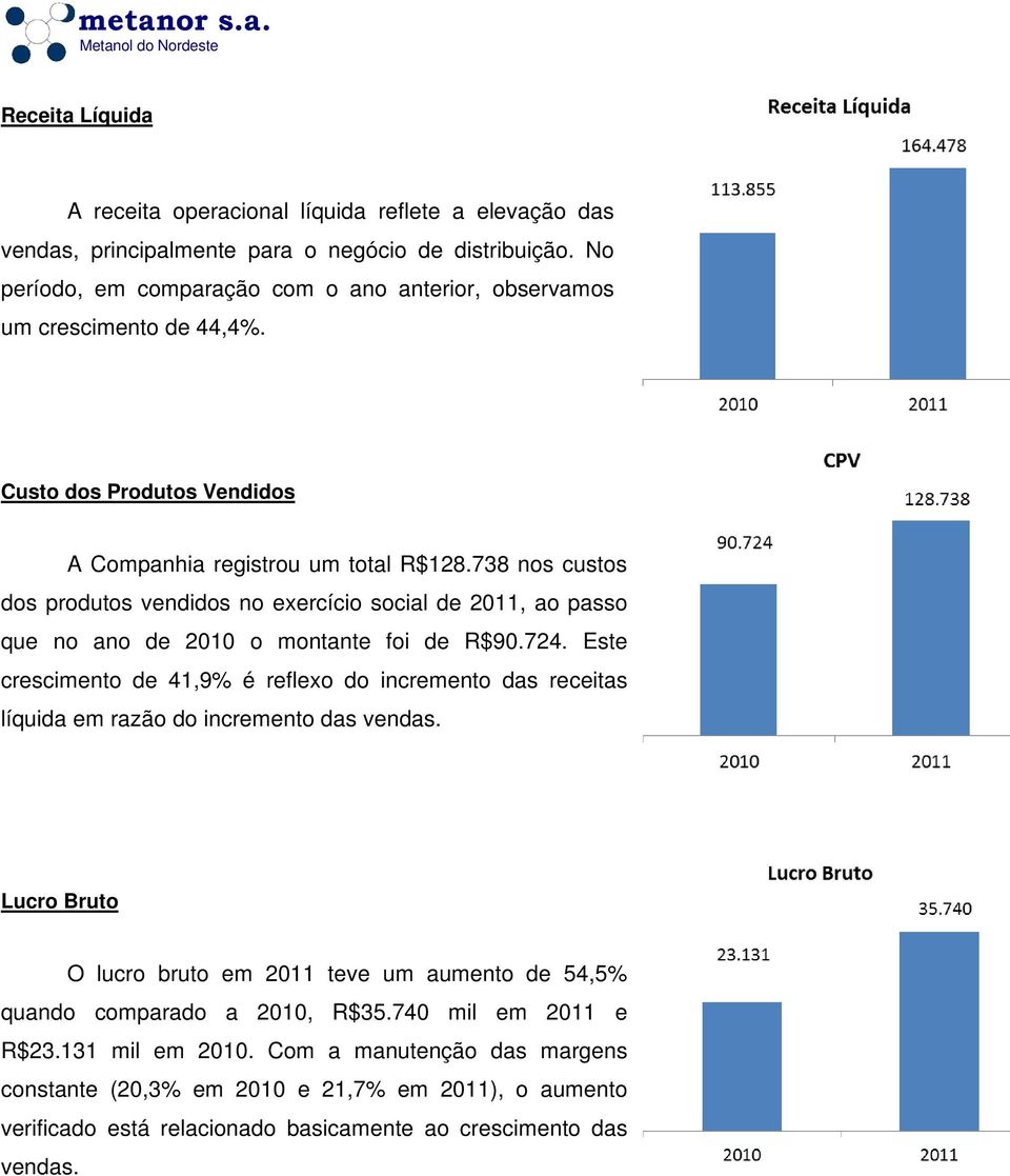 738 nos custos dos produtos vendidos no exercício social de 2011, ao passo que no ano de 2010 o montante foi de R$90.724.