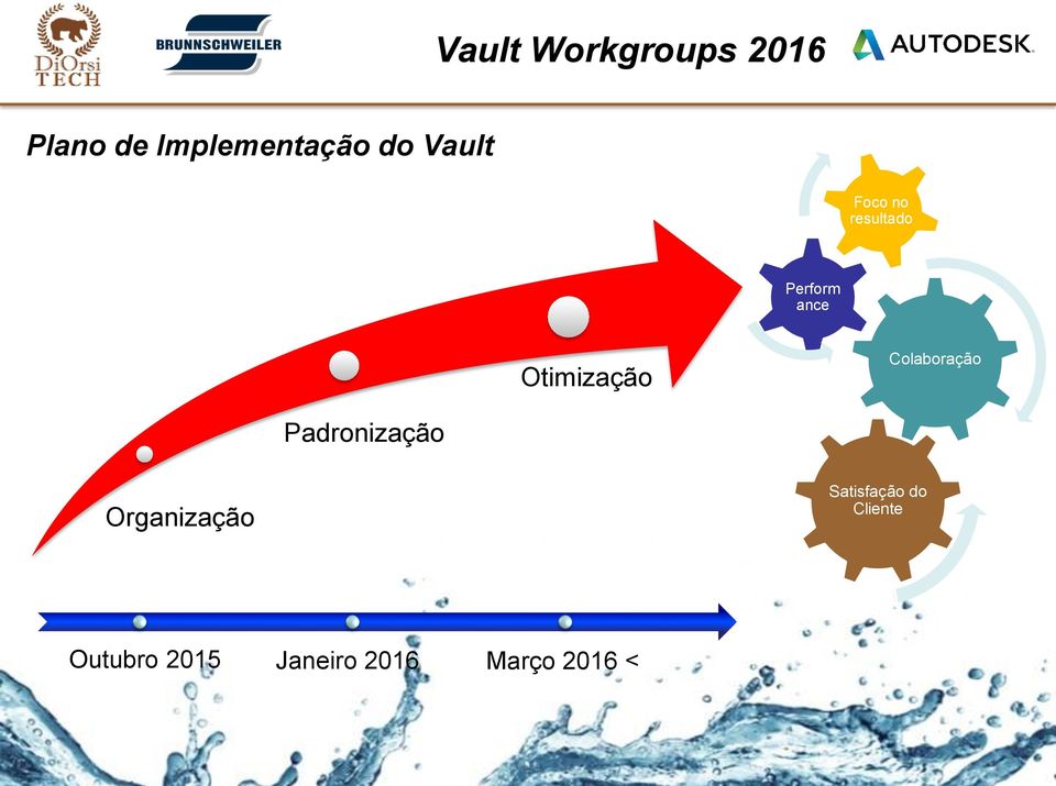 Colaboração Padronização Organização