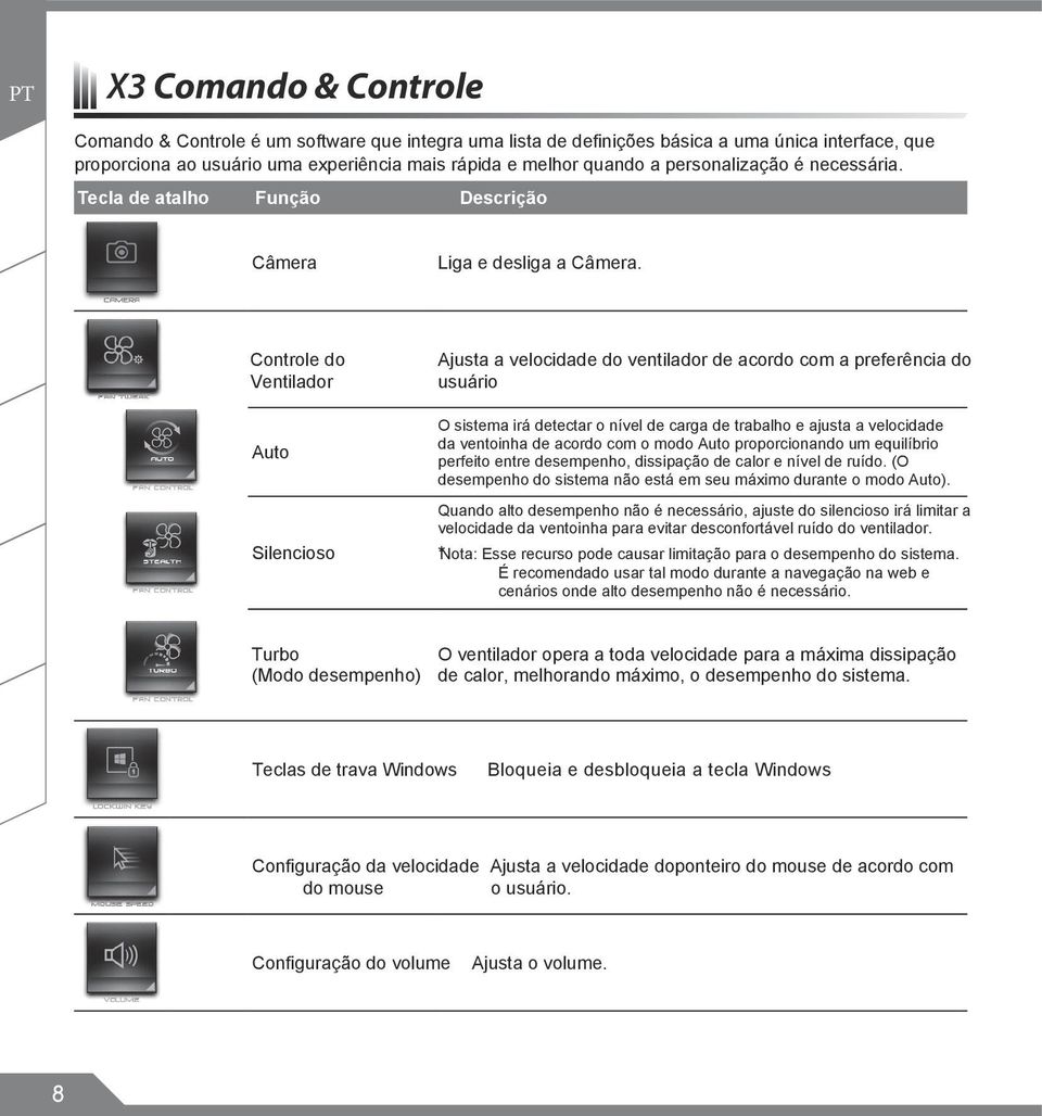 Controle do Ventilador Auto Silencioso Ajusta a velocidade do ventilador de acordo com a preferência do usuário O sistema irá detectar o nível de carga de trabalho e ajusta a velocidade da ventoinha