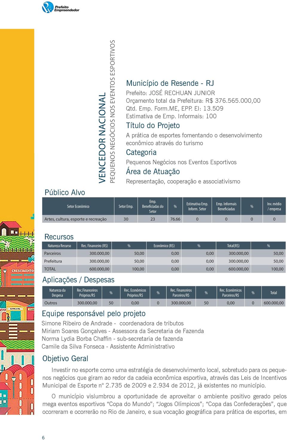 Informais: 100 Título do Projeto A prática de esportes fomentando o desenvolvimento econômico através do turismo Categoria Pequenos Negócios nos Eventos Esportivos Área de Atuação Setor Emp.