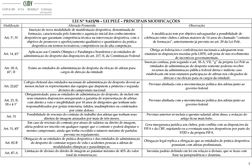 intervenção desportiva, com o objetivo de promover o aperfeiçoamento qualitativo e quantitativo da prática desportiva em termos recreativos, competitivos ou de alta competição.