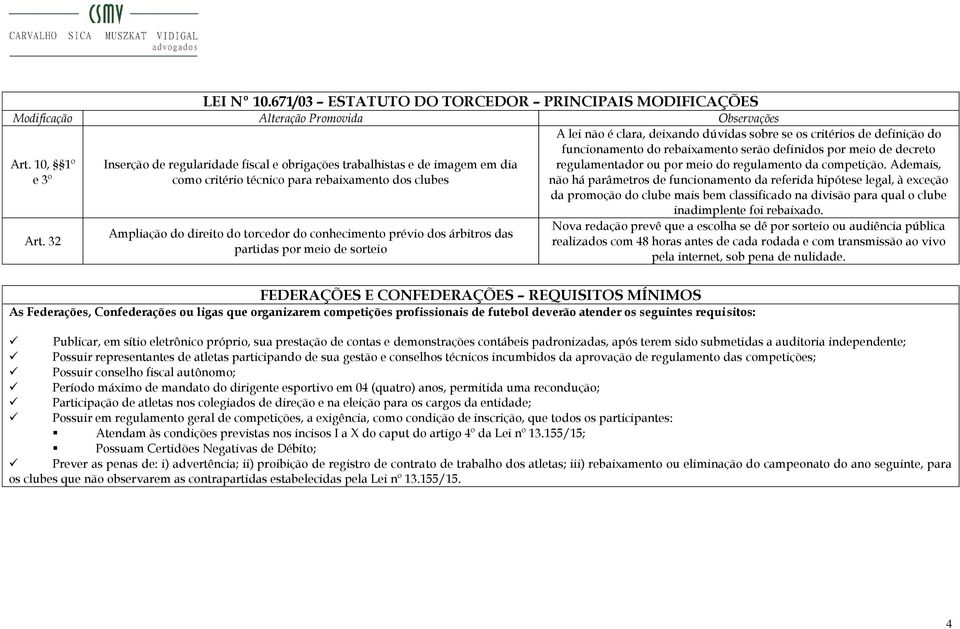 das partidas por meio de sorteio A lei não é clara, deixando dúvidas sobre se os critérios de definição do funcionamento do rebaixamento serão definidos por meio de decreto regulamentador ou por meio