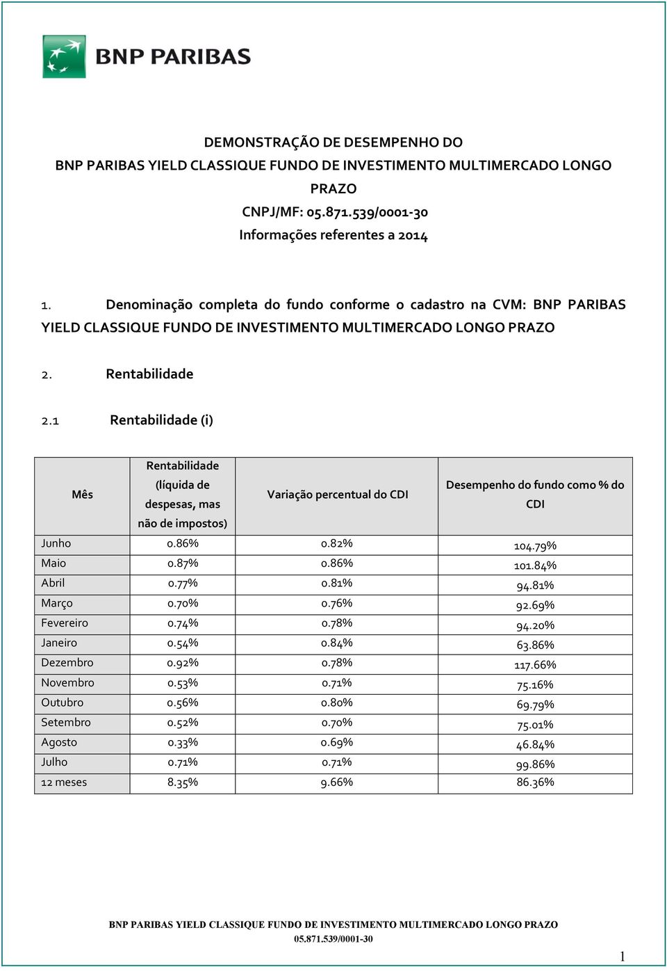 1 Rentabilidade (i) Rentabilidade Mês (líquida de despesas, mas Variação percentual do CDI Desempenho do fundo como % do CDI não de impostos) Junho 0.86% 0.82% 104.79% Maio 0.87% 0.86% 101.