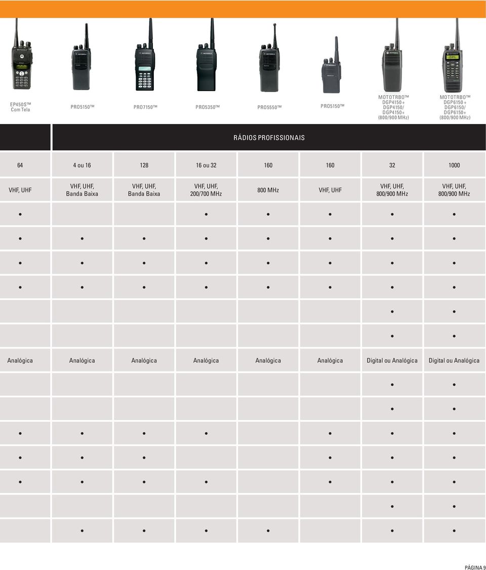 160 160 32 1000 VHF, UHF Banda Baixa Banda Baixa 200/700 MHz 800 MHz VHF, UHF 800/900 MHz 800/900 MHz
