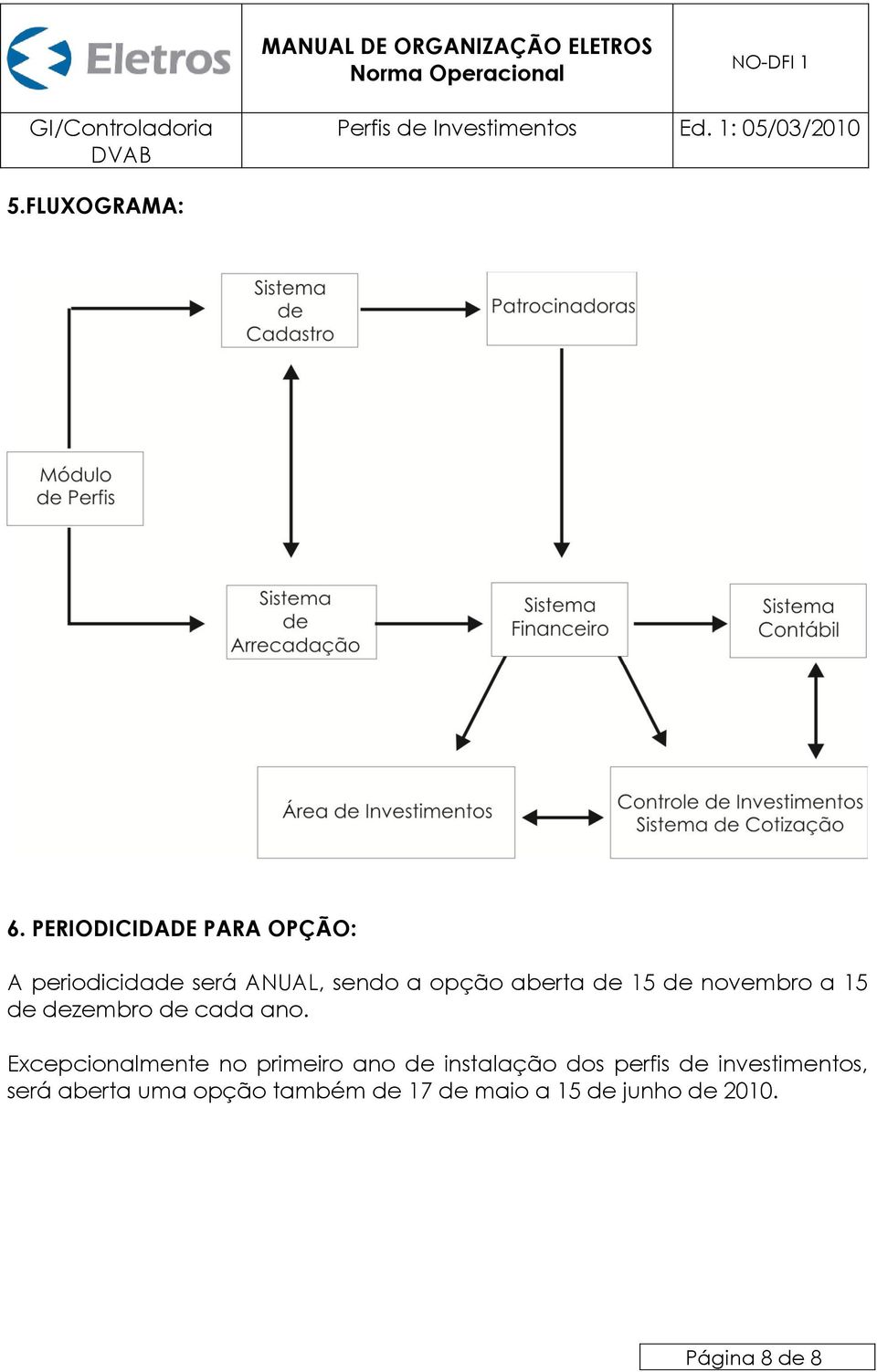 aberta de 15 de novembro a 15 de dezembro de cada ano.