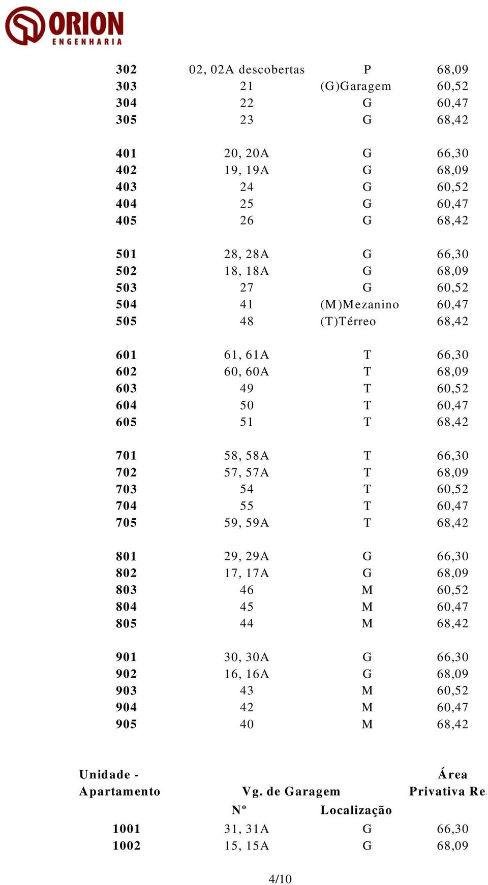 58A T 66,30 702 57, 57A T 68,09 703 54 T 60,52 704 55 T 60,47 705 59, 59A T 68,42 801 29, 29A G 66,30 802 17, 17A G 68,09 803 46 M 60,52 804 45 M 60,47 805 44 M 68,42 901 30, 30A G