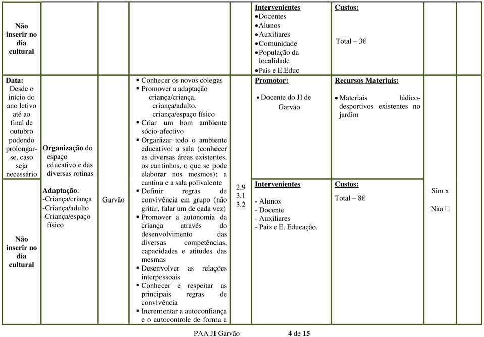 a sala (conhecer as diversas áreas existentes, os cantinhos, o que se pode elaborar nos mesmos); a cantina e a sala polivalente Definir regras de convivência em grupo (não gritar, falar um de cada