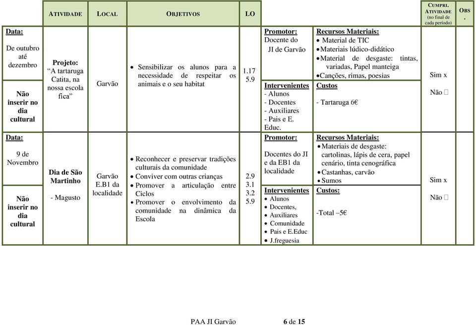 entre Ciclos Promover o envolvimento da comunidade na dinâmica da Escola 7 Docente do JI de - Alunos - Docentes - Auxiliares - Pais e E. Educ. Docentes do JI e da EB1 da, J.