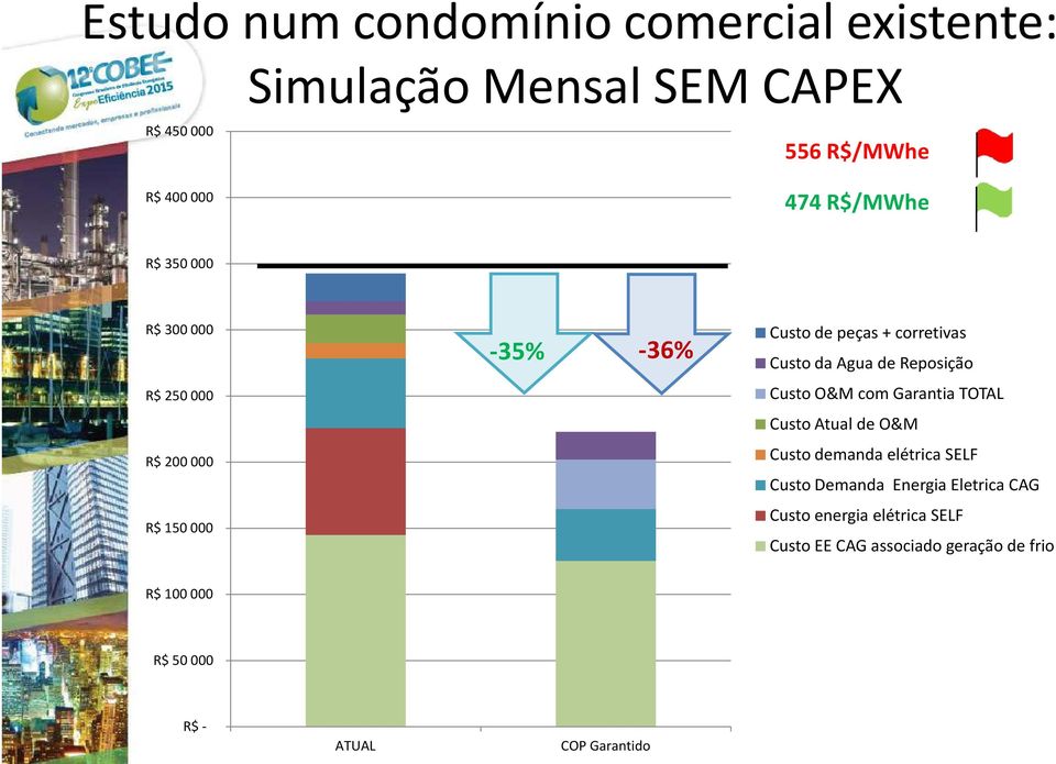 Reposição Custo O&M com Garantia TOTAL Custo Atual de O&M Custo demanda elétrica SELF Custo Demanda Energia