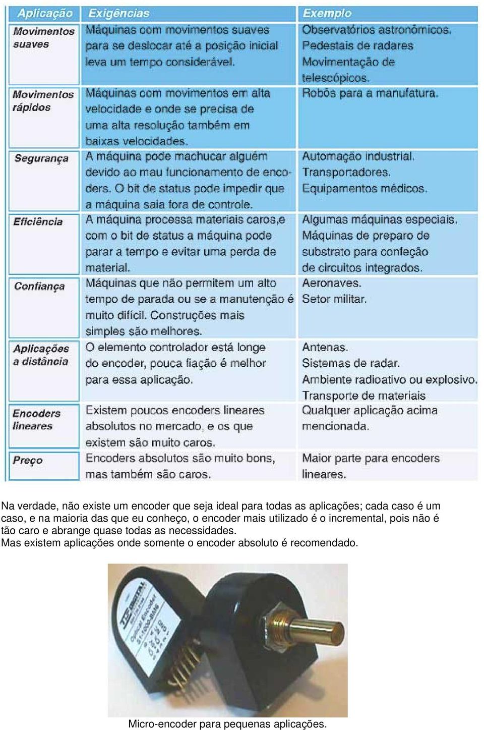 incremental, pois não é tão caro e abrange quase todas as necessidades.