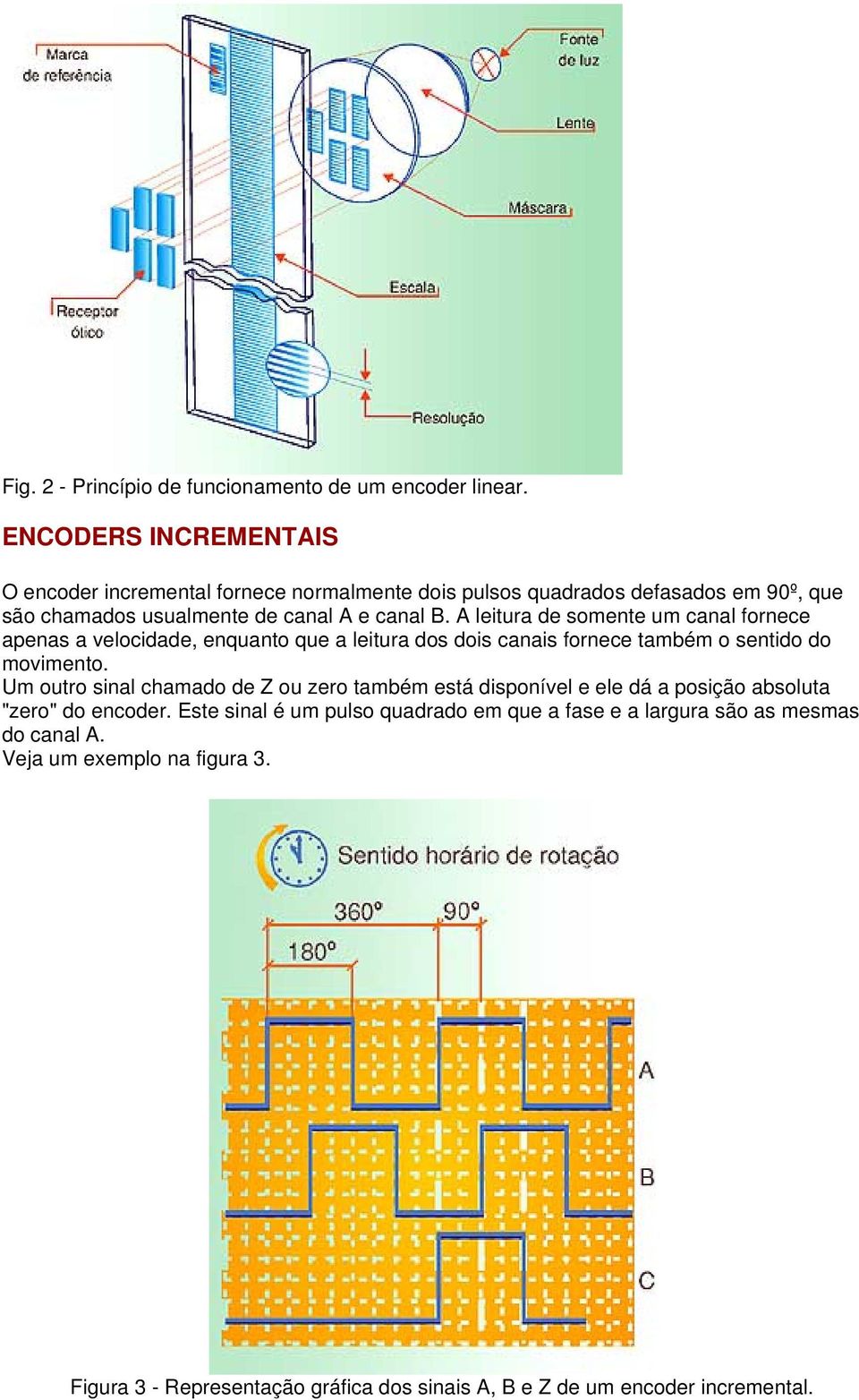 A leitura de somente um canal fornece apenas a velocidade, enquanto que a leitura dos dois canais fornece também o sentido do movimento.