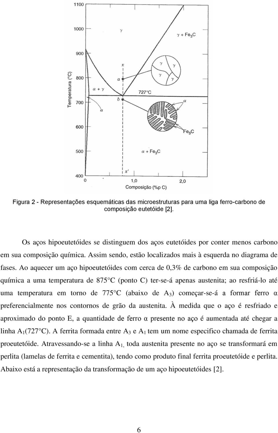 Ao aquecer um aço hipoeutetóides com cerca de 0,3% de carbono em sua composição química a uma temperatura de 875 C (ponto C) ter-se-á apenas austenita; ao resfriá-lo até uma temperatura em torno de