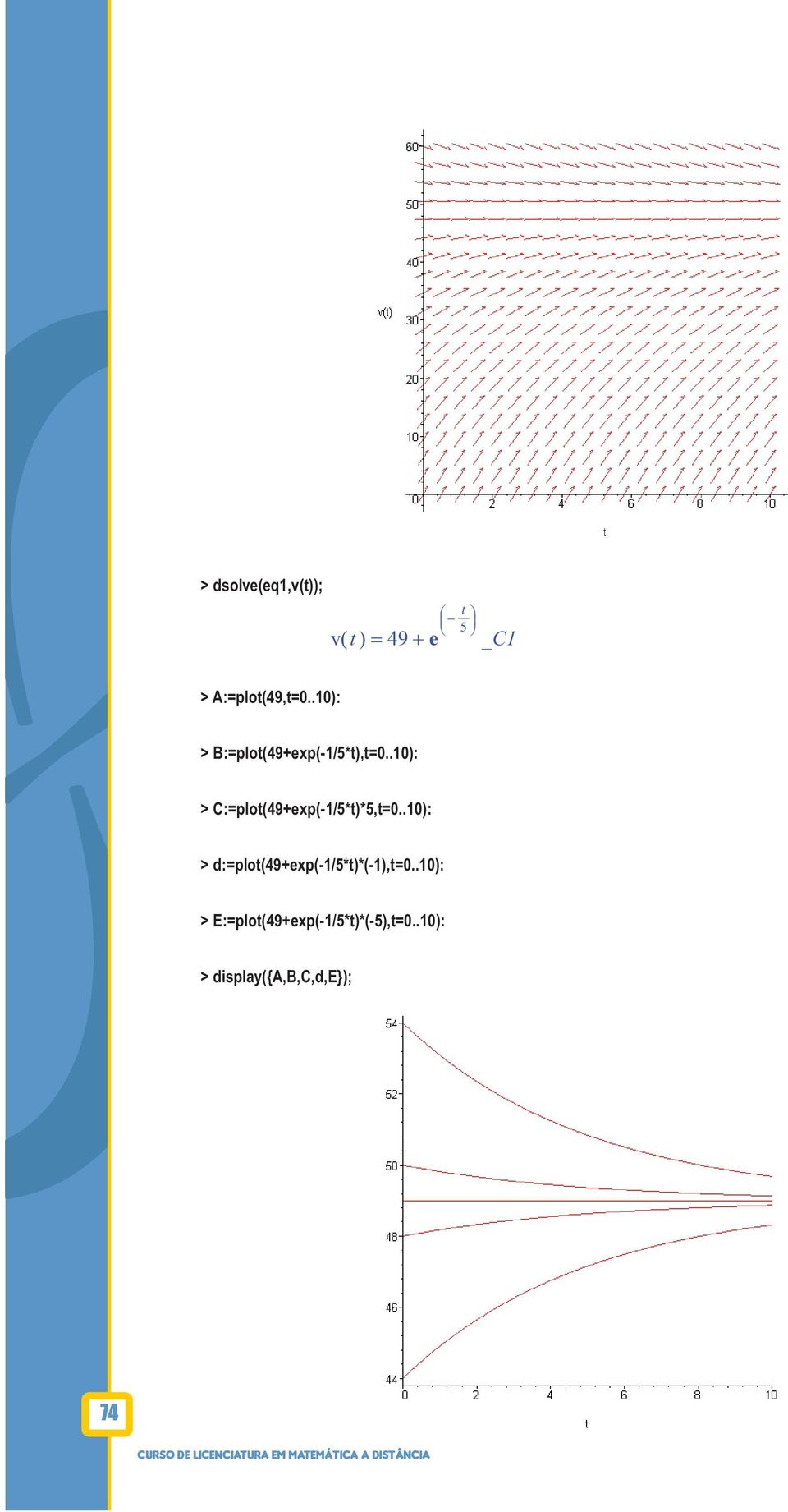 C:=plo(49+ep(-/5*)*5,=00): >