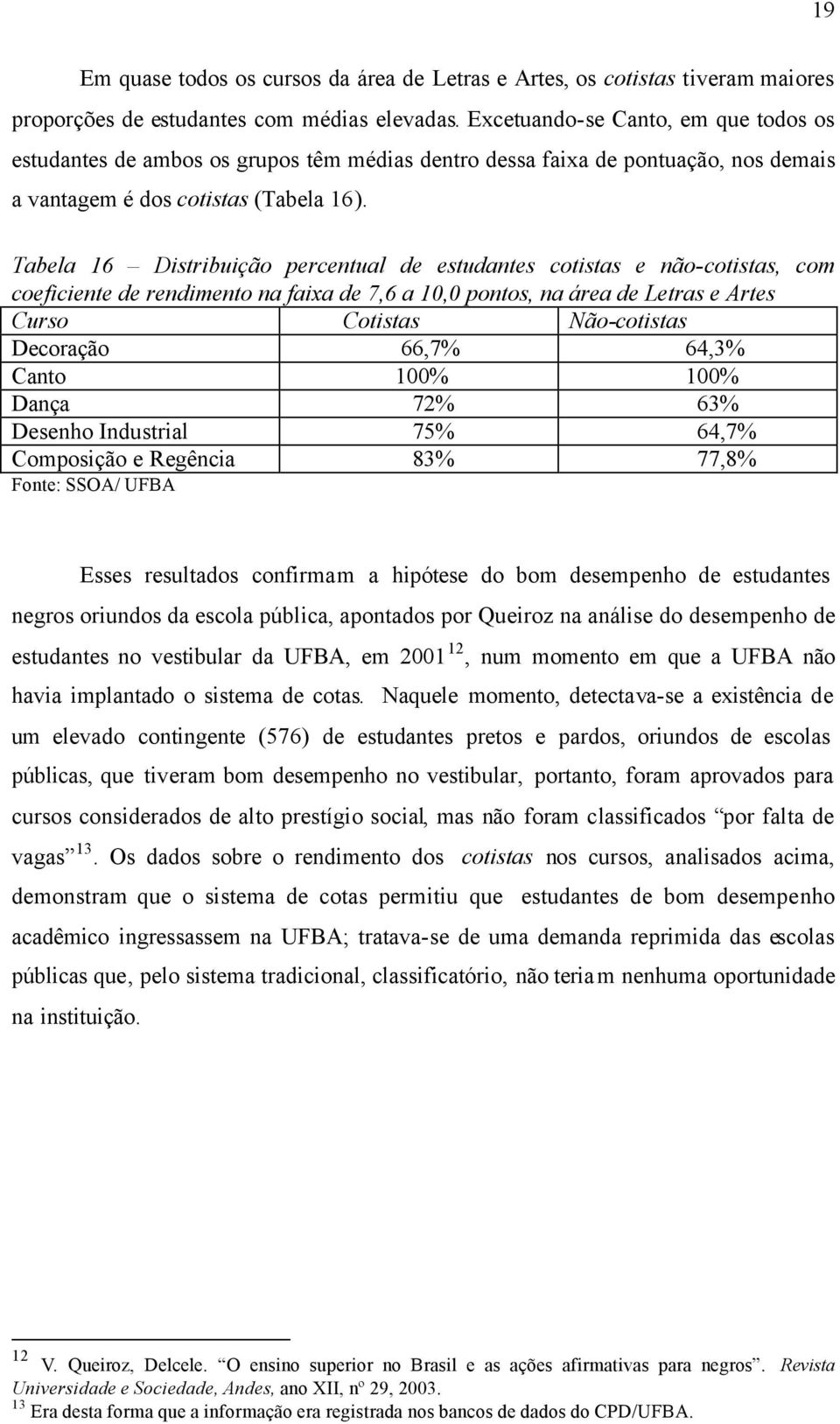 Tabela 16 Distribuição percentual de estudantes cotistas e não-cotistas, com coeficiente de rendimento na faixa de 7,6 a 10,0 pontos, na área de Letras e Artes Curso Cotistas Não-cotistas Decoração