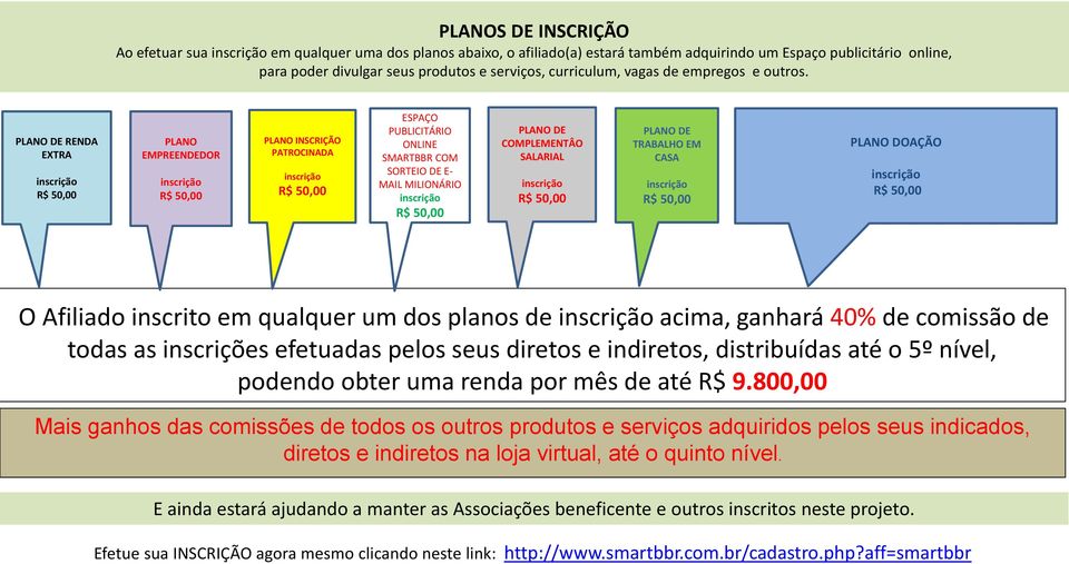 PLANO DE RENDA EXTRA inscrição R$ 50,00 PLANO EMPREENDEDOR inscrição R$ 50,00 PLANO INSCRIÇÃO PATROCINADA inscrição R$ 50,00 ESPAÇO PUBLICITÁRIO ONLINE SMARTBBR COM SORTEIO DE E- MAIL MILIONÁRIO