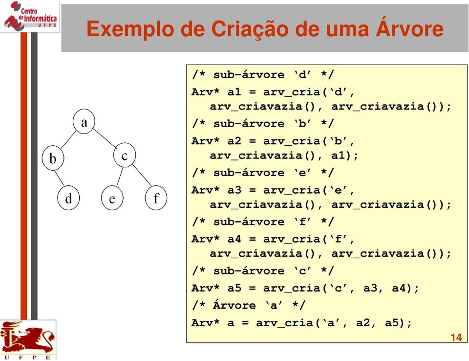 a3 = arv_cria( e, arv_criavazia(), arv_criavazia()); /* sub-árvore f */ Arv* a4 = arv_cria( f,