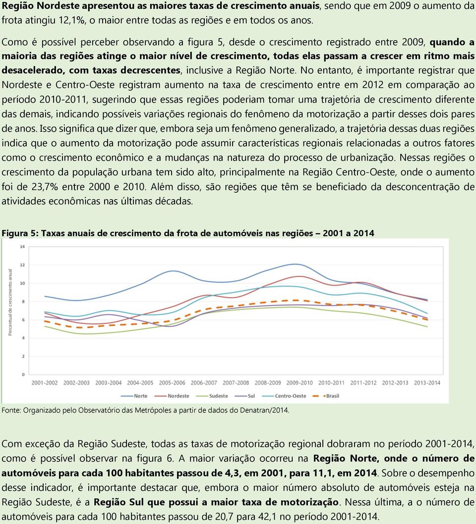 desacelerado, com taxas decrescentes, inclusive a Região Norte.