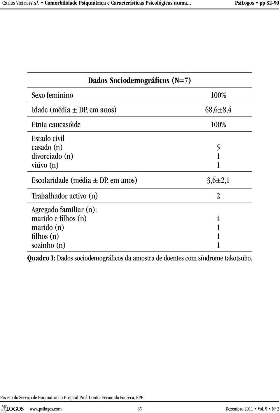 Estado civil casado (n) divorciado (n) viúvo (n) Escolaridade (média ± DP, em anos) 3,6±2, Trabalhador activo (n) 2 Agregado