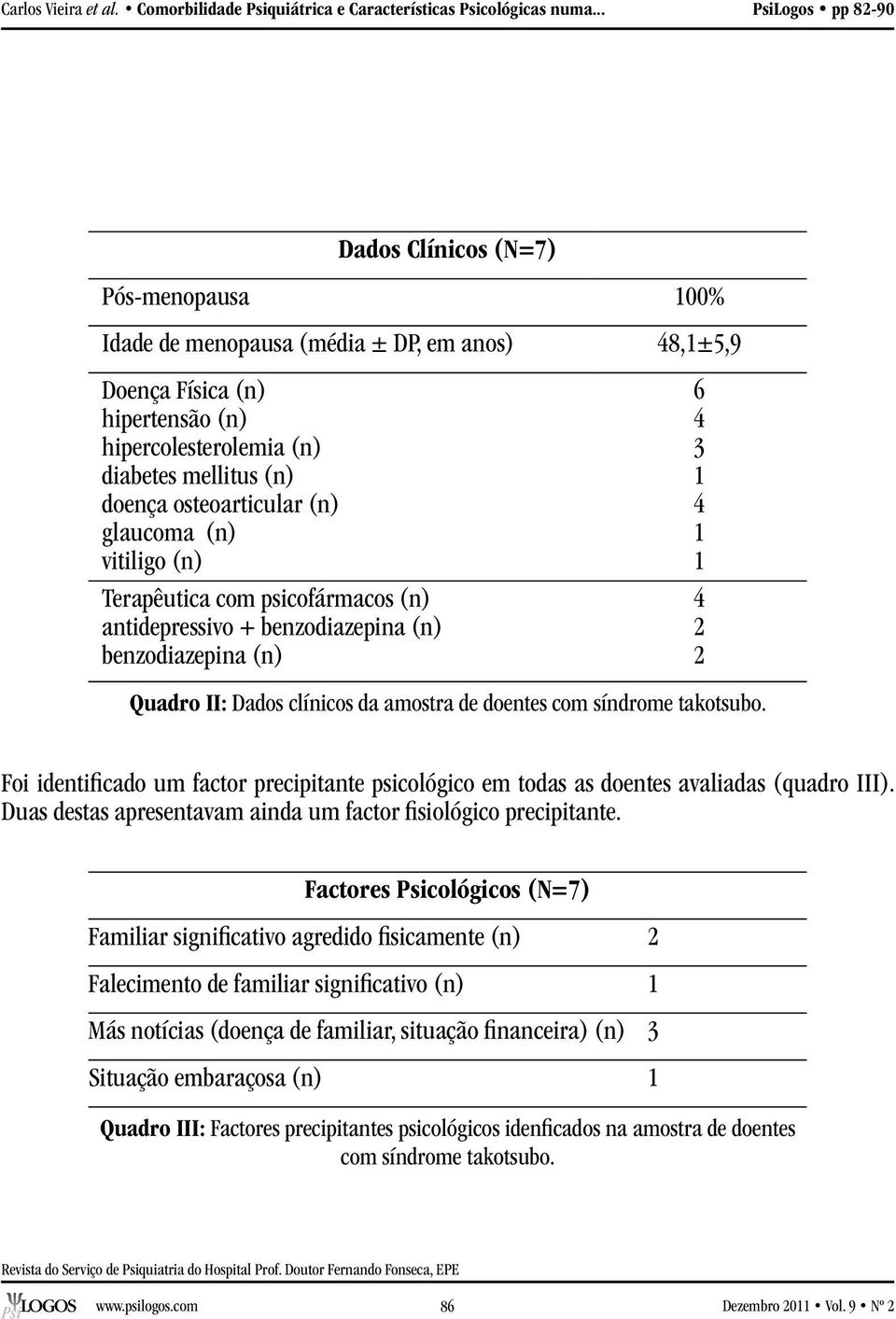 osteoarticular (n) glaucoma (n) vitiligo (n) Terapêutica com psicofármacos (n) antidepressivo + benzodiazepina (n) benzodiazepina (n) Quadro II: Dados clínicos da amostra de doentes com síndrome