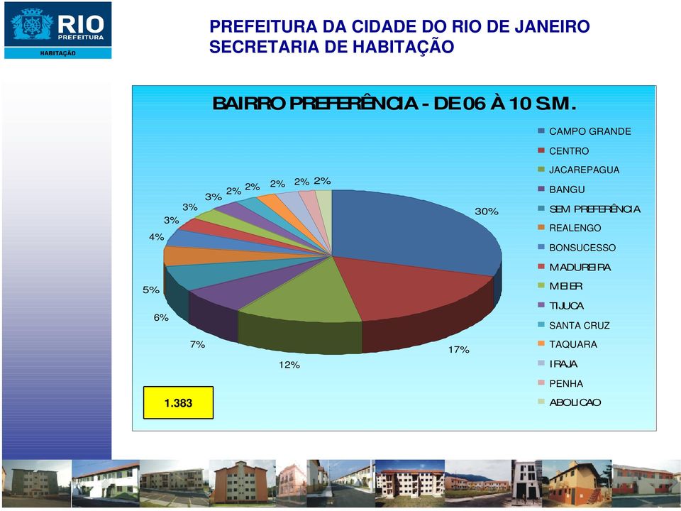 JACAREPAGUA BANGU SEM PREFERÊNCIA REALENGO BONSUCESSO